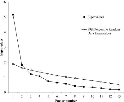 Validation of the French Clinical Assessment Interview for Negative Symptoms in a Sample of Stable French Individuals With Schizophrenia
